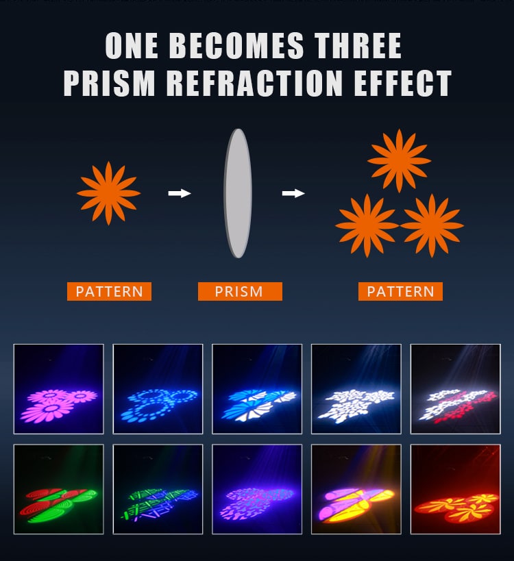 100/150/200W LED 3IN1 5-FACET PRISM MOVING LIGHT