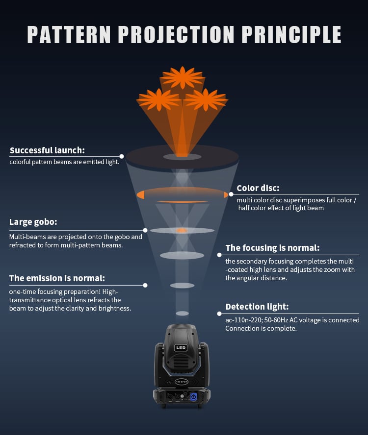 100/150/200W LED 3IN1 5-FACET PRISM MOVING LIGHT