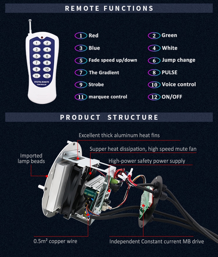 WATERPROOF 54*3W LED FLAT PAR LIGHT
