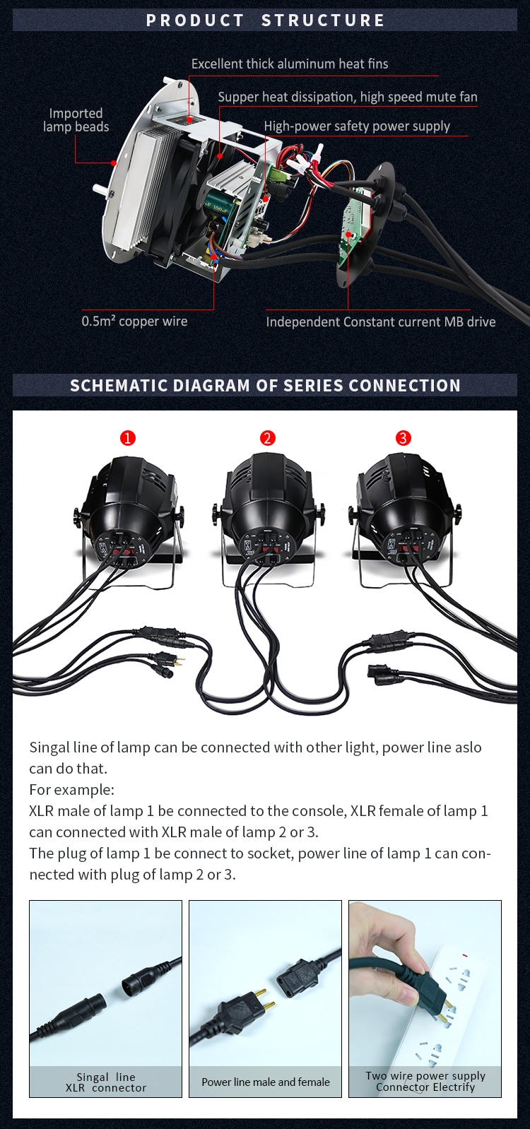 WATERPROOF 24PCS LED PAR LIGHT (PRIVATE MODEL)