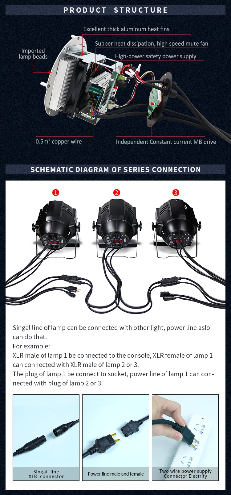 WATERPROOF 54*3W LED PAR LIGHT (PRIVATE MODEL)