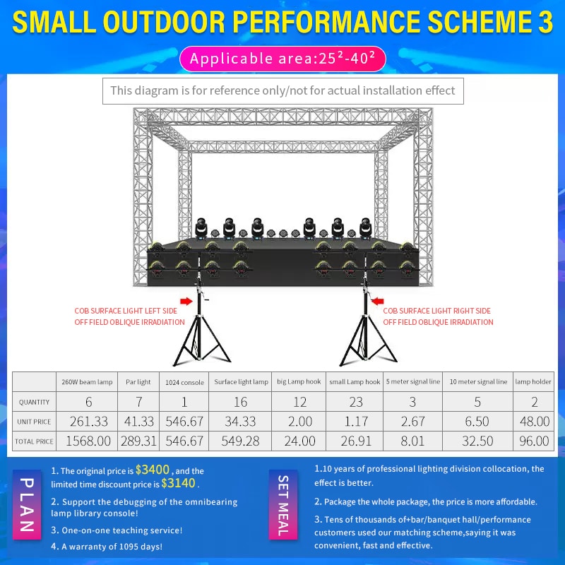 Small stages(approx 25m²- 40m²) lighting solution