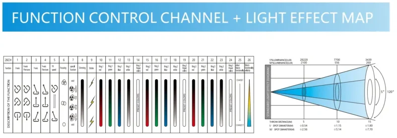 12x60w-led-beam-zoom-moving-head-light-with-auxiliary-light-129