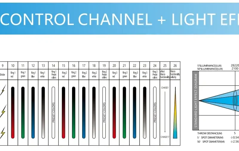 19x60w-bee-eye-moving-head-light-296
