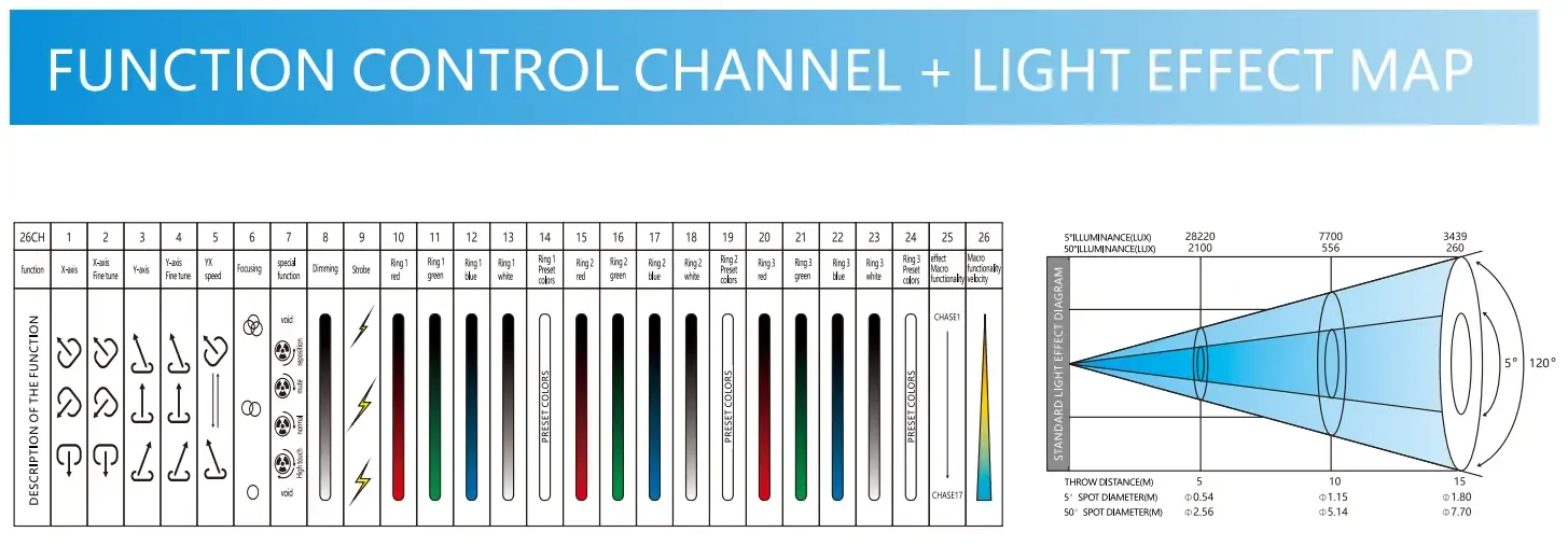 200w-led-beam+12pcs-rgbw-bee-eye-moving-head-light-235