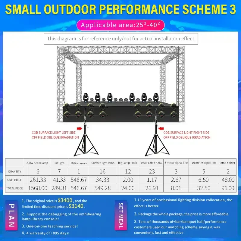 small-stages-appro-25m²-40m²-lighting-solution-800x800-1522