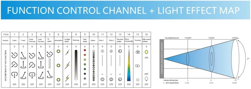 waterproof-laser-beam-moving-head-light-light-weight-226