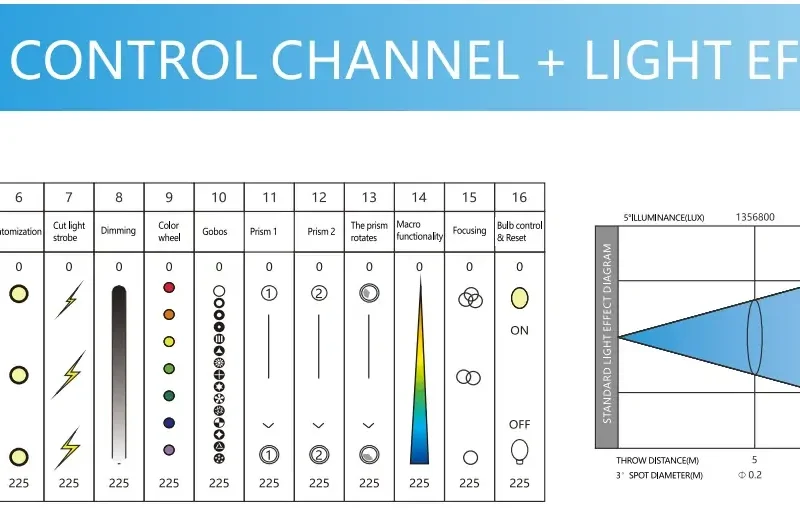waterproof-laser-beam-moving-head-light-light-weight-226