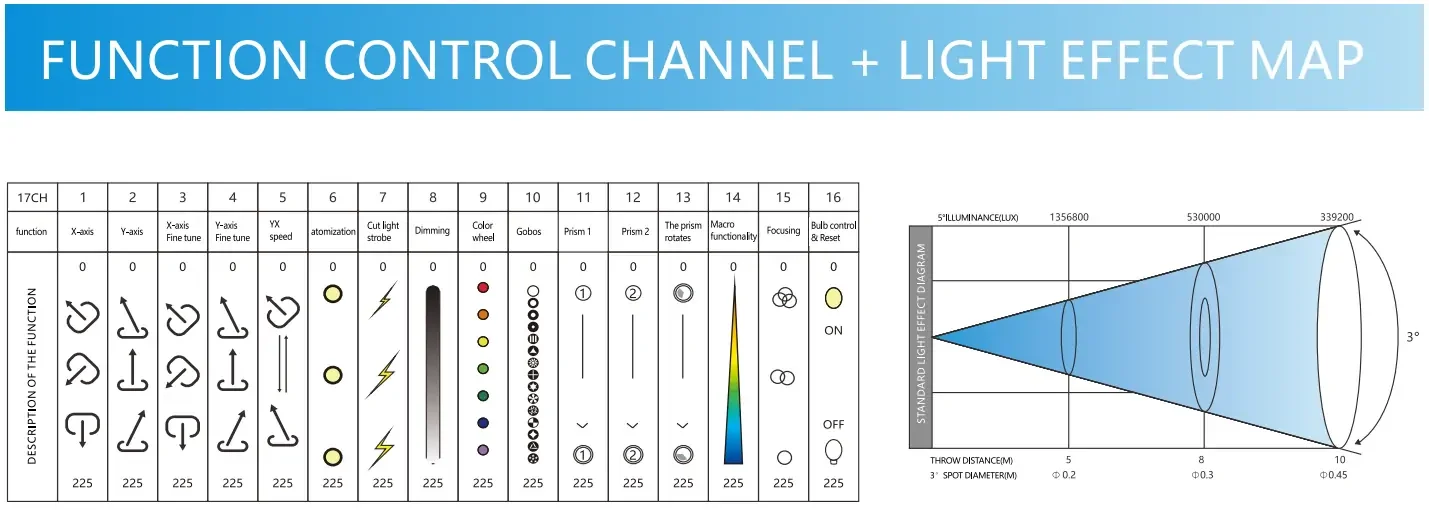 waterproof-laser-beam-moving-head-light-light-weight-226